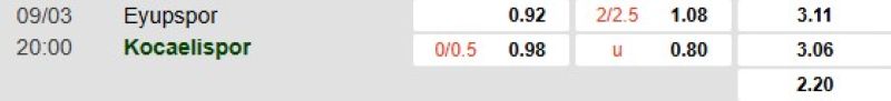 ti-le-keo-tran-eyupspor-vs-kocaelispor
